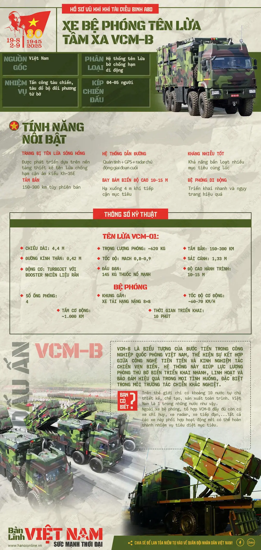 Xe bệ phóng tên lửa tầm xa VCM-B